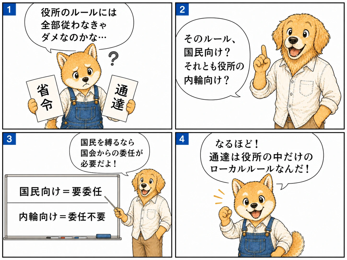 行政立法の基本を説明する4コマ漫画