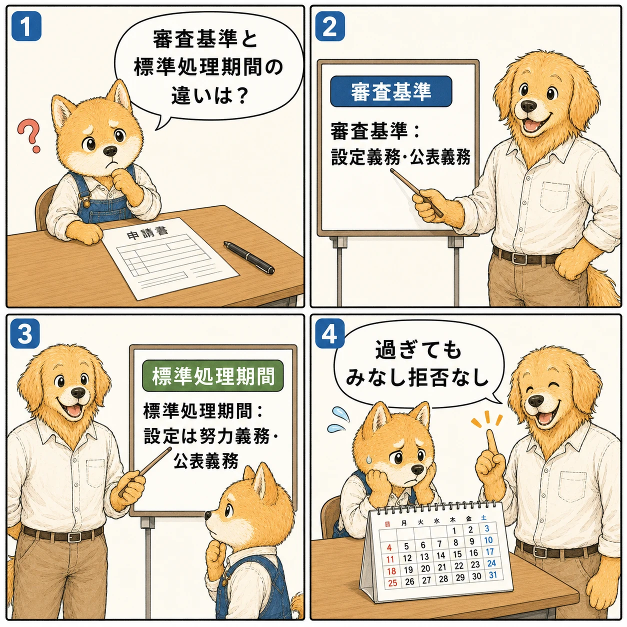 審査基準と標準処理期間の違いを説明する4コマ漫画