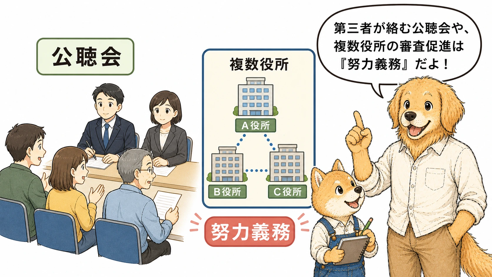 公聴会と複数行政庁の協力を説明する漫画